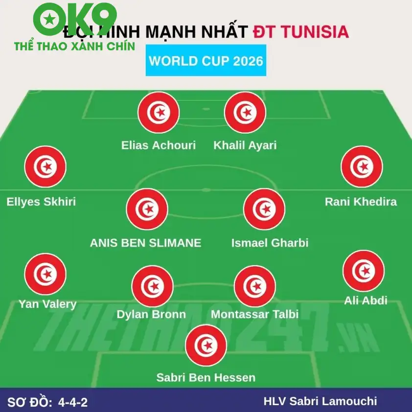 Đội hình dự kiến Tunisia